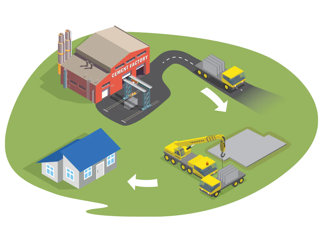 Modern Methods of Construction (MMC) | ATCO Structures USA