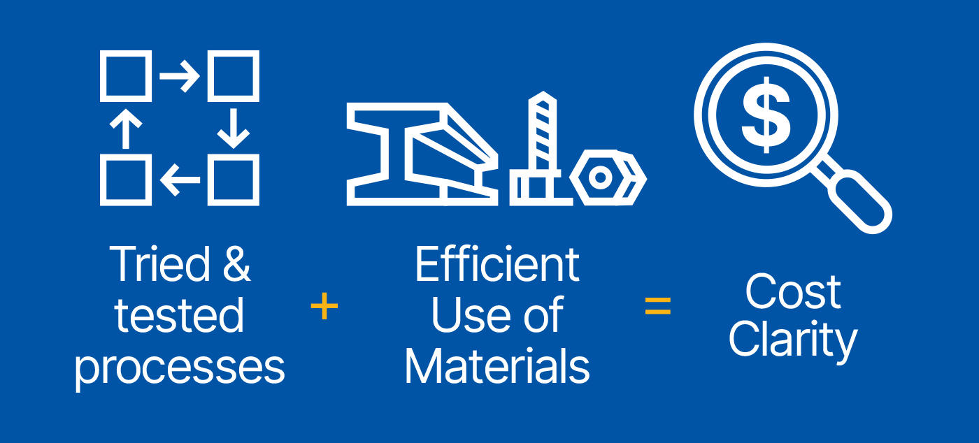 Modular construction benefit #2: Cost Clarity