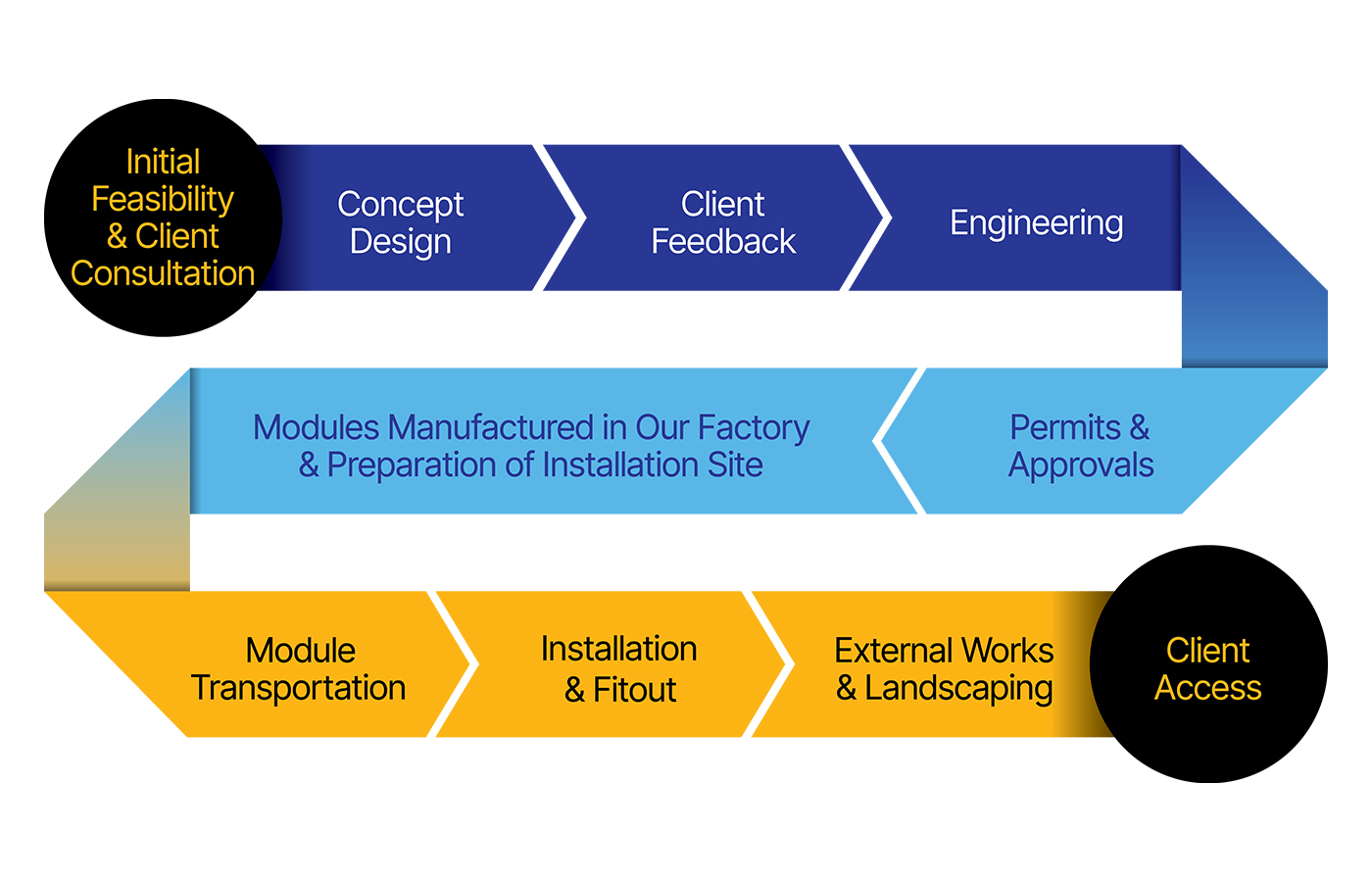 The process of acquiring a custom design school building with ATCO Structures